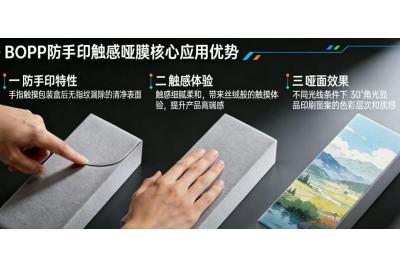 禮盒防指紋啞光觸感膜 BOPP 材質 包裝高端升級方案