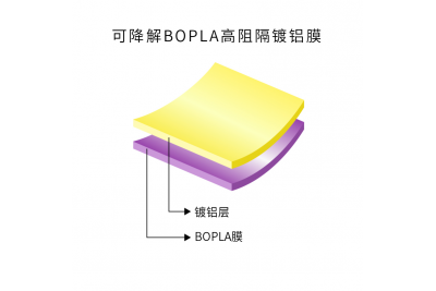 技術干貨｜凱峰新材 PLA 可降解鍍鋁膜高阻隔性能是如何實現的？