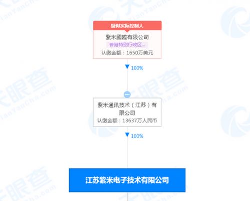 戰略調整與市場聚焦 小米退出紫米公司股東背后的技術布局考量